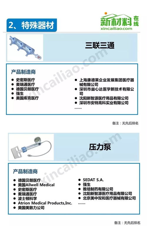 中國介入器械產(chǎn)品發(fā)展報(bào)告及產(chǎn)業(yè)鏈全景圖解析