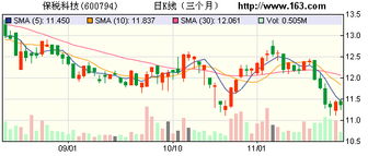 保稅科技產(chǎn)能擴(kuò)張驅(qū)動(dòng)主業(yè)三年高增長(zhǎng)，數(shù)碼產(chǎn)品業(yè)務(wù)迎來新機(jī)遇