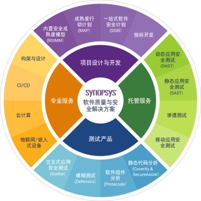新思科技 構建EDA+IP+軟件質量安全一體化驗證服務生態